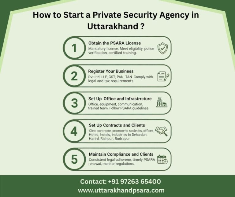 Private Secuirty Agency in Uttarakhand